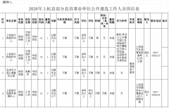 必须提供怀孕的医学证明