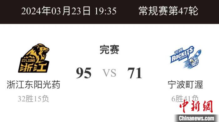 广厦主场轻取宁波，胡金秋与奥卡福联袂发威，