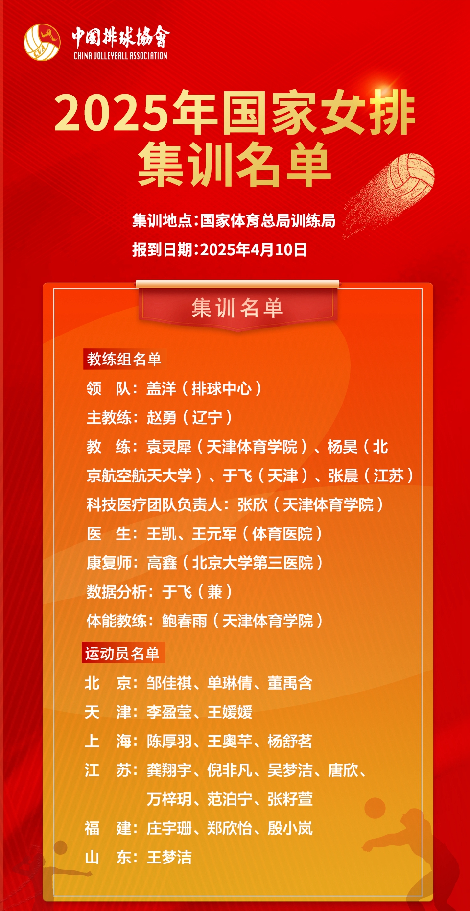 赵勇接任国家女排主教练 新周期名单公布 洛杉矶