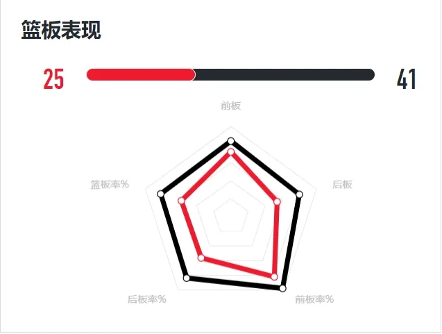 郑薇：热身赛不能只打弱队 要与世界强队对撞以